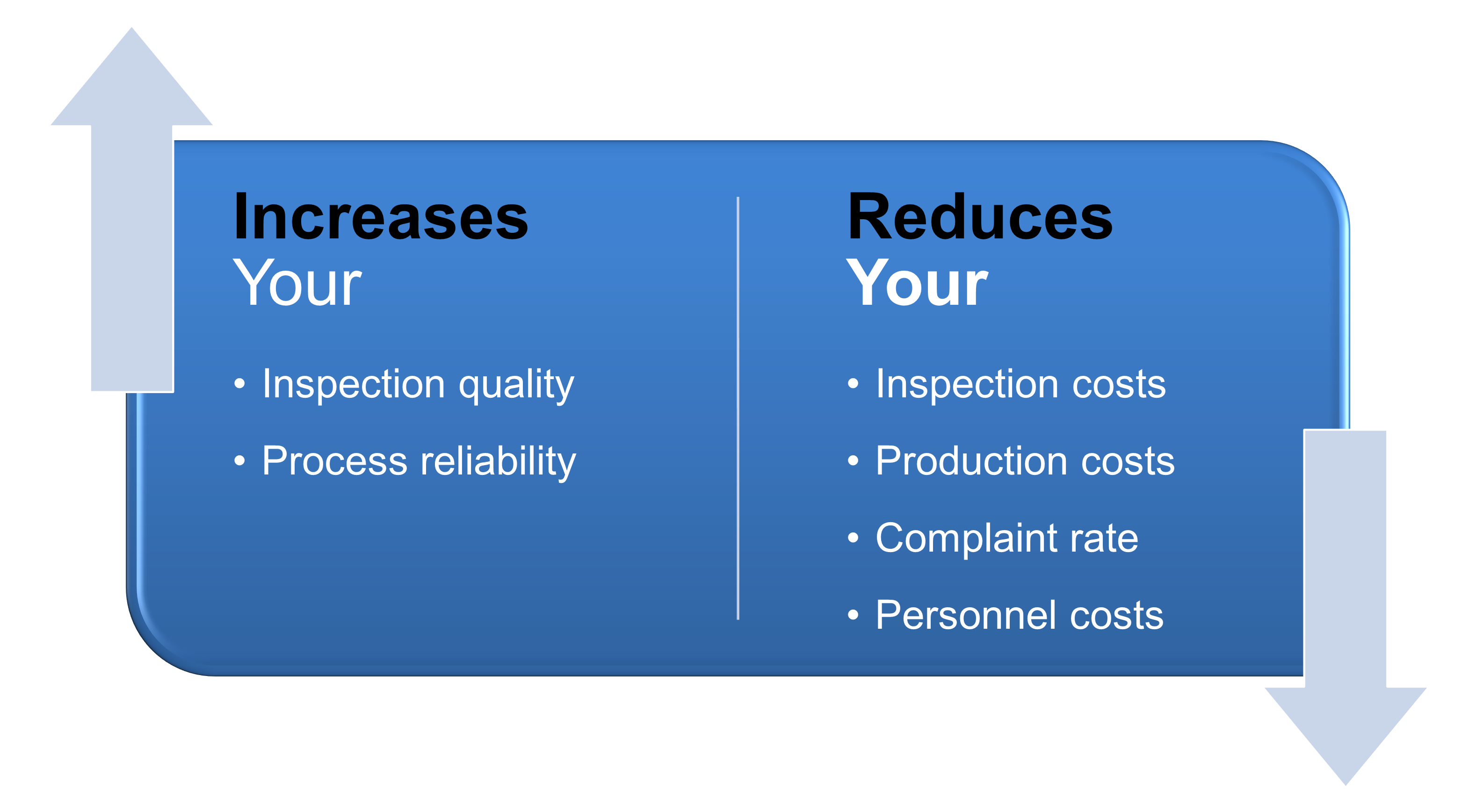 Your advantages in production
